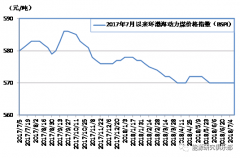 能源丨2018年上半年