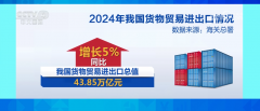 <b>亮点频出、“新”兴茂发 2024年中国外贸成就斐然</b>
