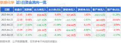 联盛化学（301212）4月24日从力资金净买入85604万元