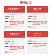 <strong>宏概念评：进出口</strong>