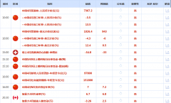 CWG资讯：商业构和